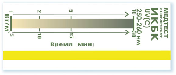 индикатор ИКБК Медтест