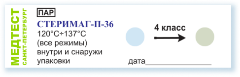 Индикаторы